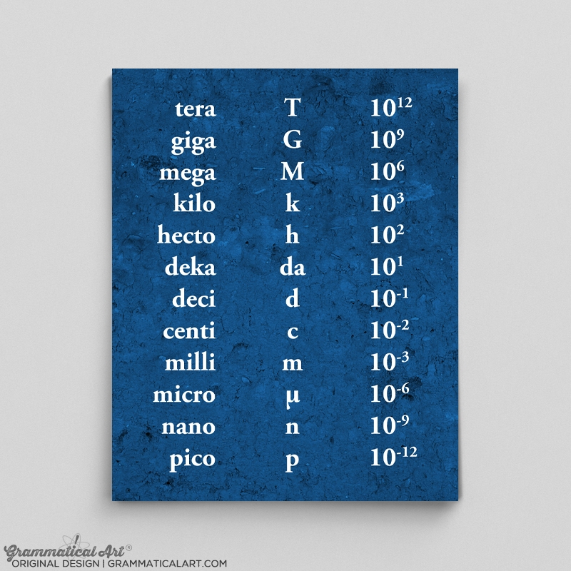 Printable Metric Prefixes Chart