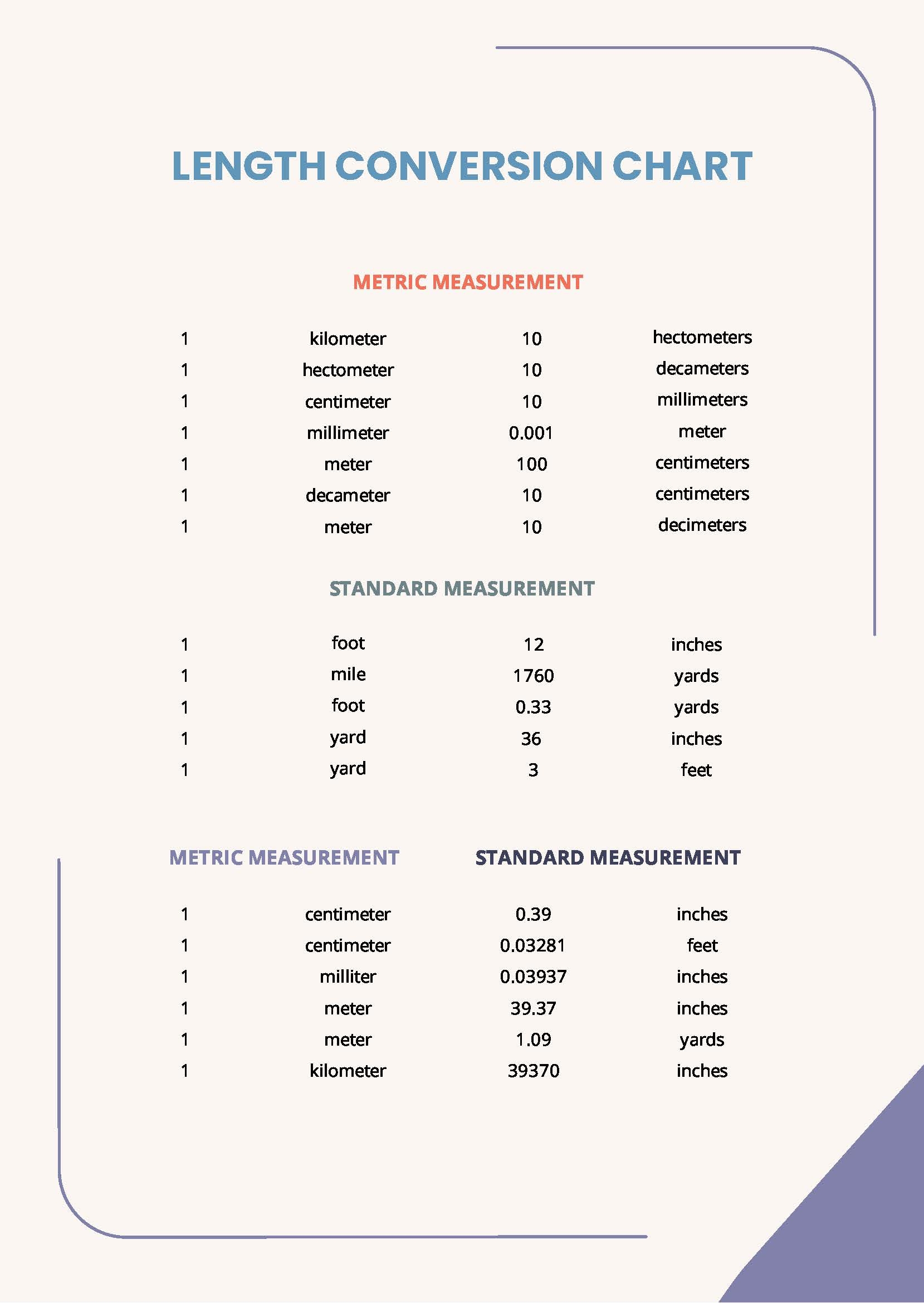 Metric System All Unit Conversion Table Metric Units Of Length Measure Conversion Table Customary To