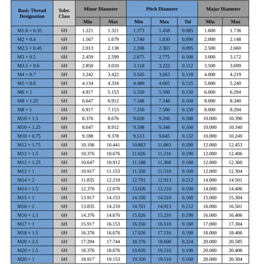 Metric Threads A Complete Guide Breaking AC