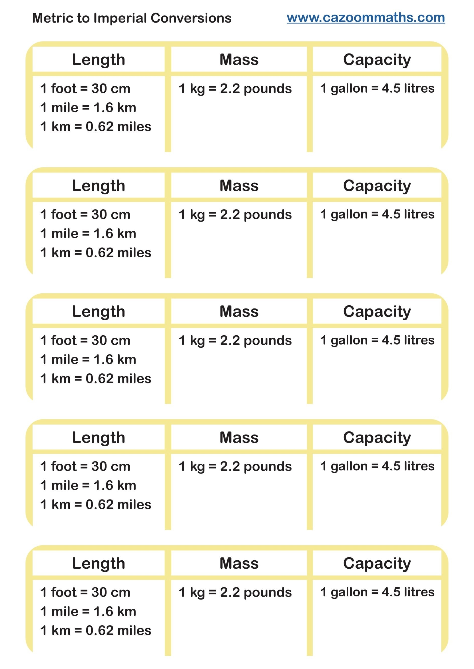 Metric To Imperial Conversions Metric To Imperial Conversions