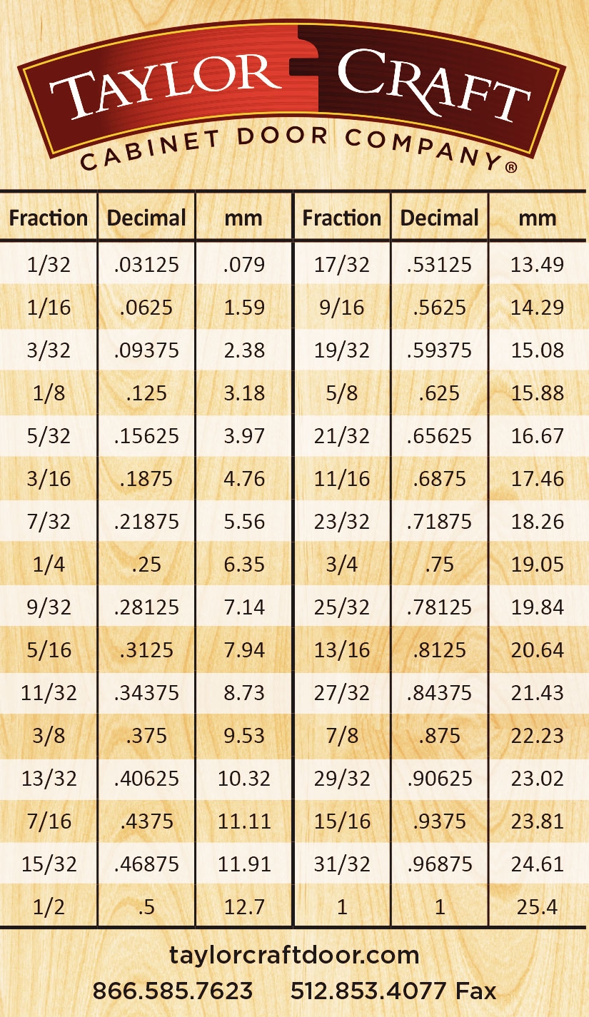 Metric To Imperial Fraction To Decimal Conversion TaylorCraft Cabinet Door Company