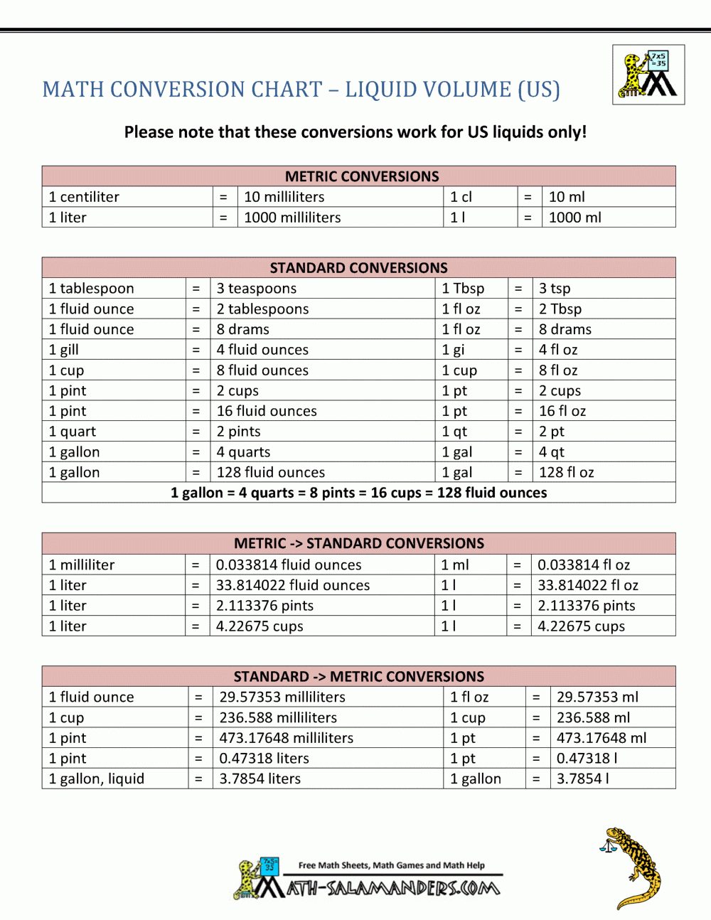 Free Metric Conversion Chart Printable Free Metric Conversion Chart Printable