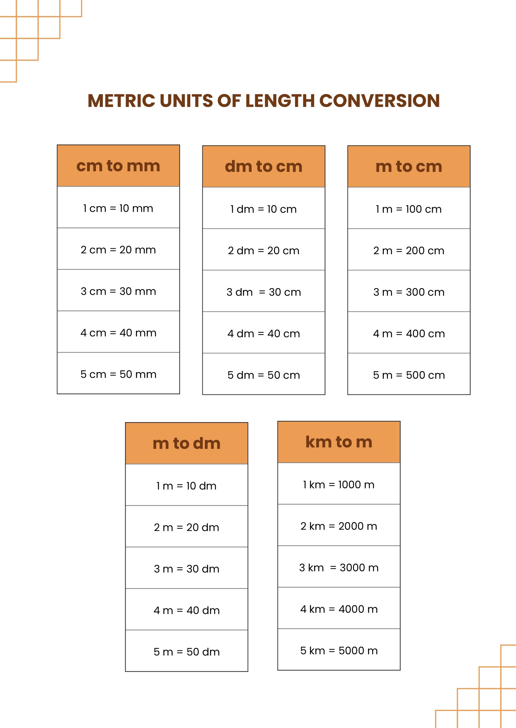Metric Units Of Length Conversion Chart In Illustrator PDF Download Template