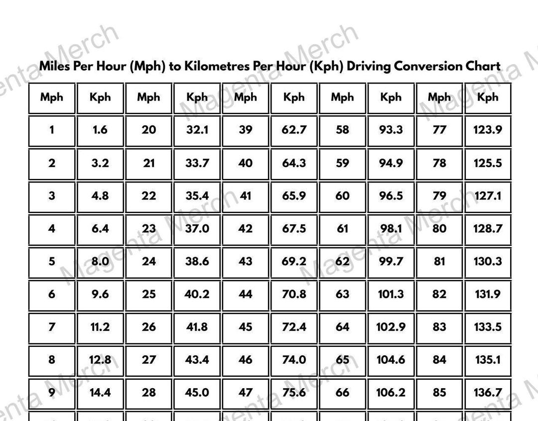 Miles Conversion Chart 77 Km In Miles Miles Conversion Chart Km In Nautical Miles Nautical Mile