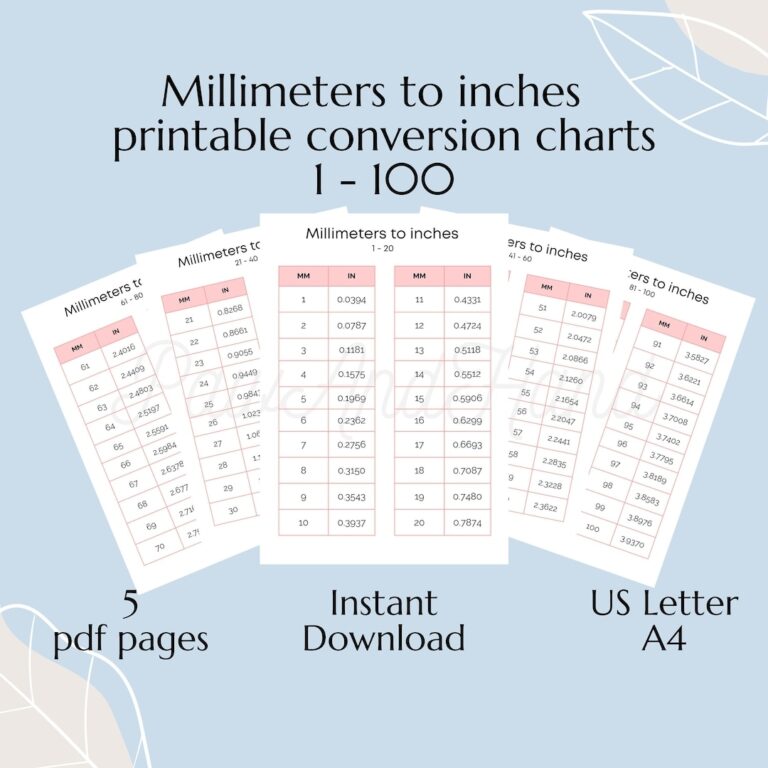 Millimeters To Inches Conversion Chart 1 100 Metric To Imperial Cheat Sheet 5 PDF Mm To Inches Chart Mm To In Charts European Dimensions Mil Etsy