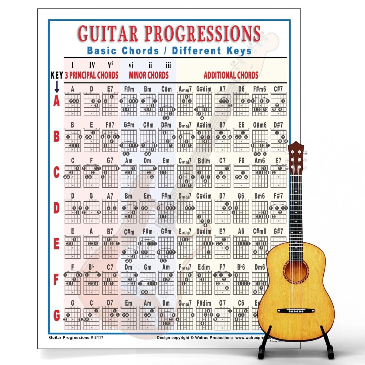 Mini Guitar Chord Chart Poster Laminated Guitar Progressions Chord Poster For EBay