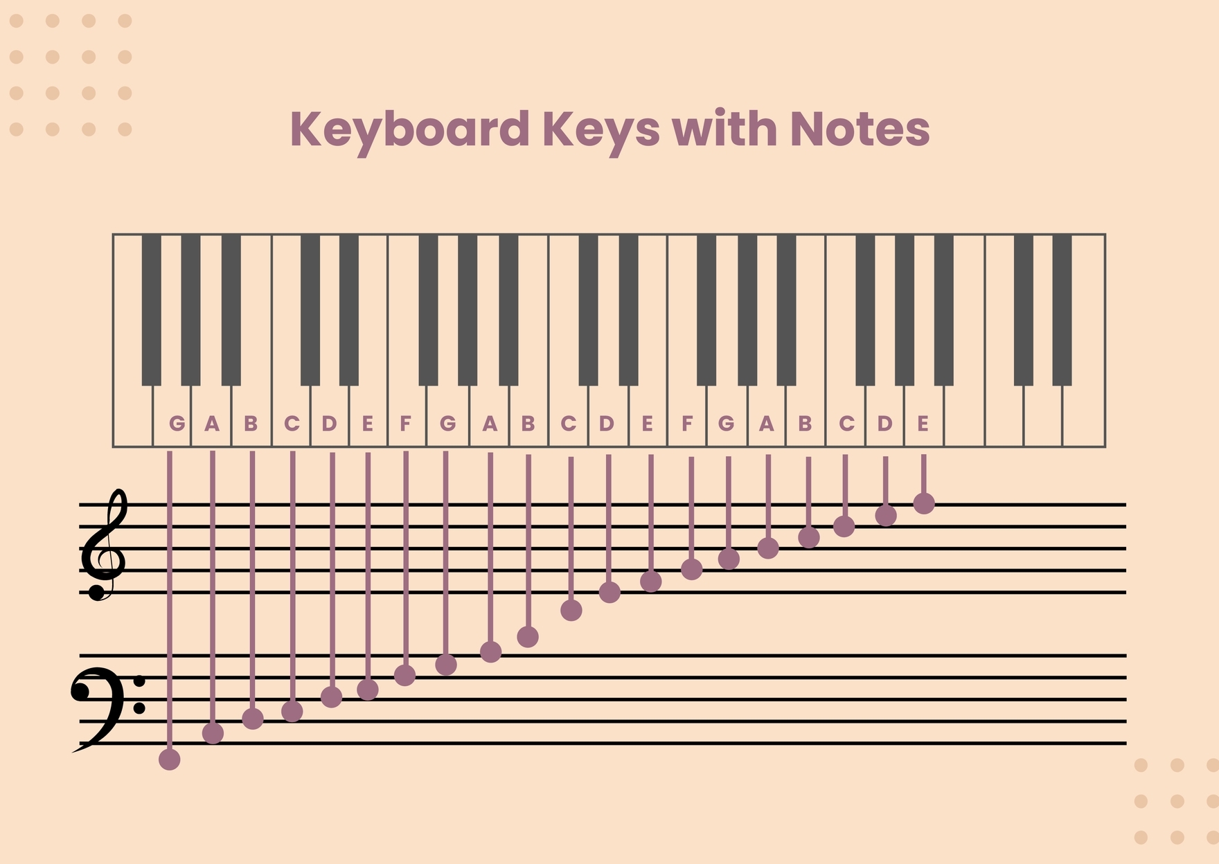 Free Printable Piano Scales Chart Free Printable Piano Scales Chart