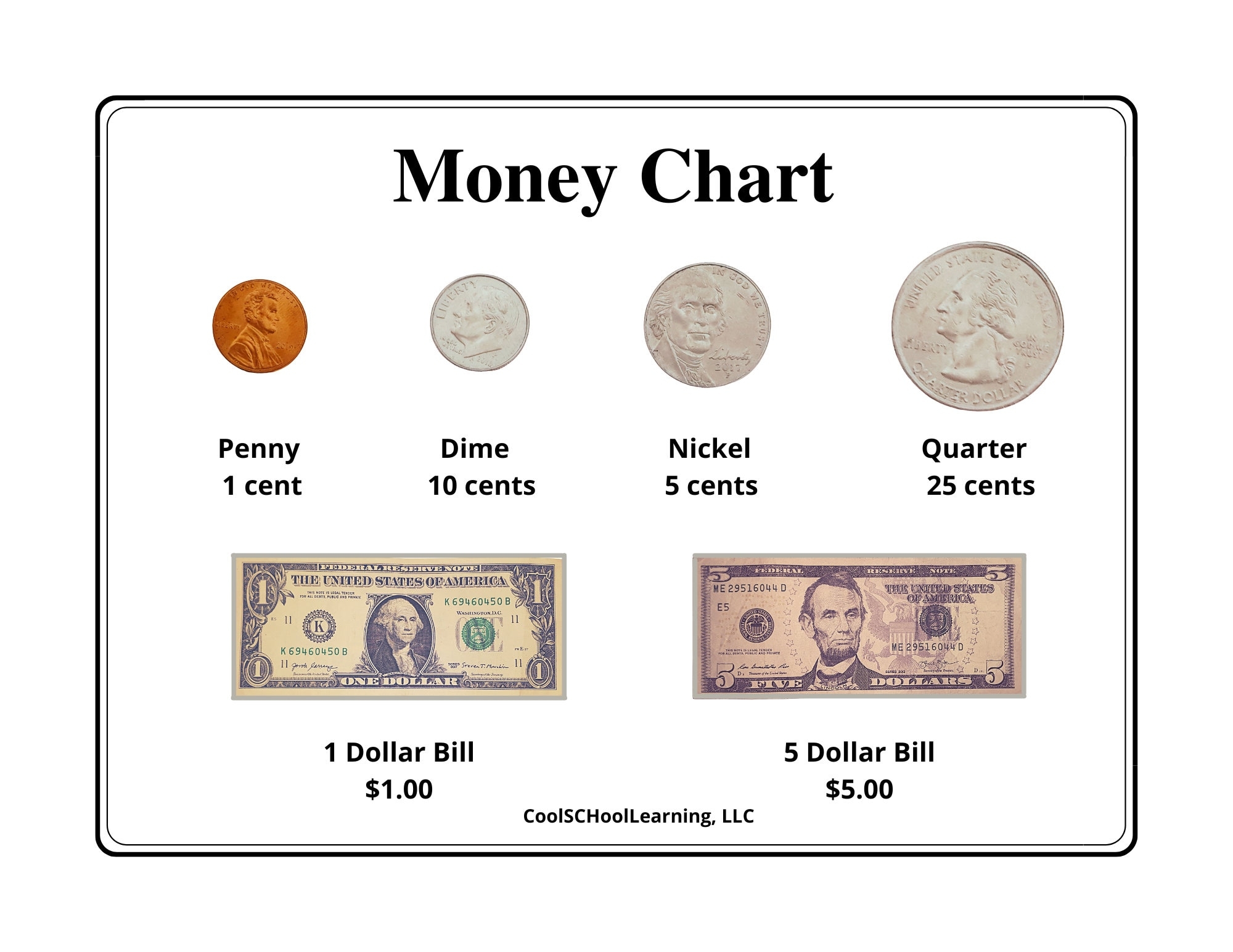 Money Chart Counting Money Worksheets Kids Money Challenge Educational Printables Etsy Sweden