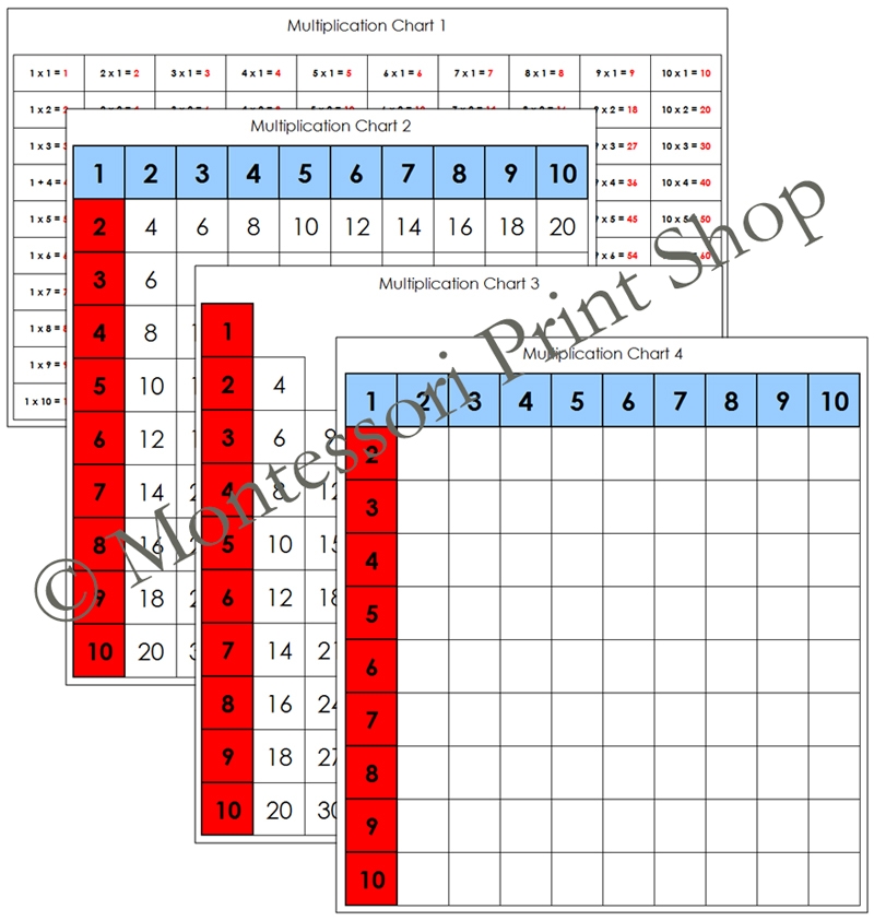 Montessori Multiplication Charts Instructions Made By Teachers