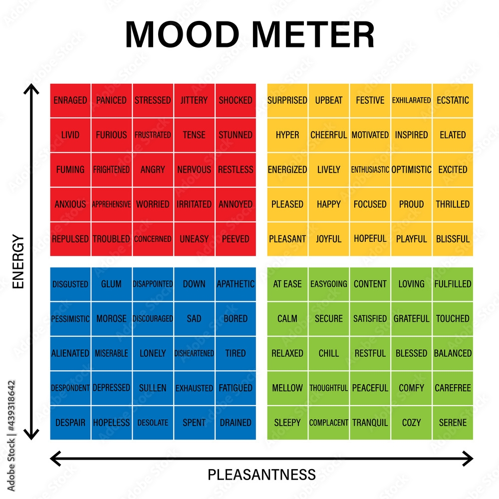 Mood Meter Image Worksheet Clipart Image Stock Vector Adobe Stock Mood Meter Image Worksheet Clipart Image Stock Vector Adobe Stock