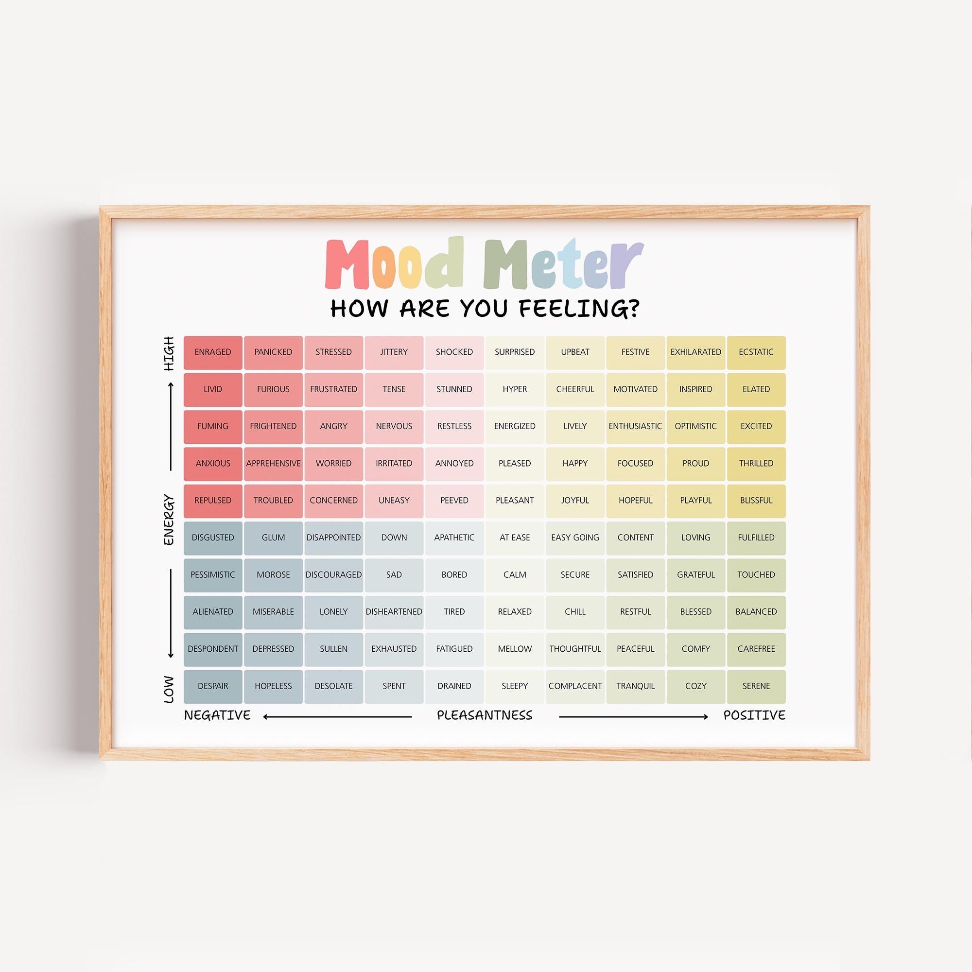 Mood Meter Poster Feelings Thermometer Feelings Chart For Home Education Feelings Scale Chart School Psychologist Therapy Office Decor Etsy
