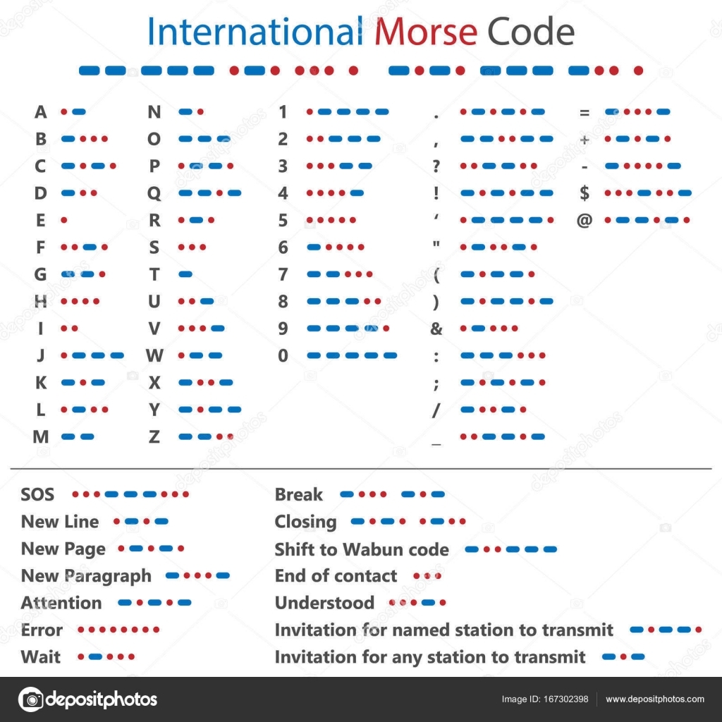 Morse Code Charts For Every Taste Morse Code Charts For Every Taste