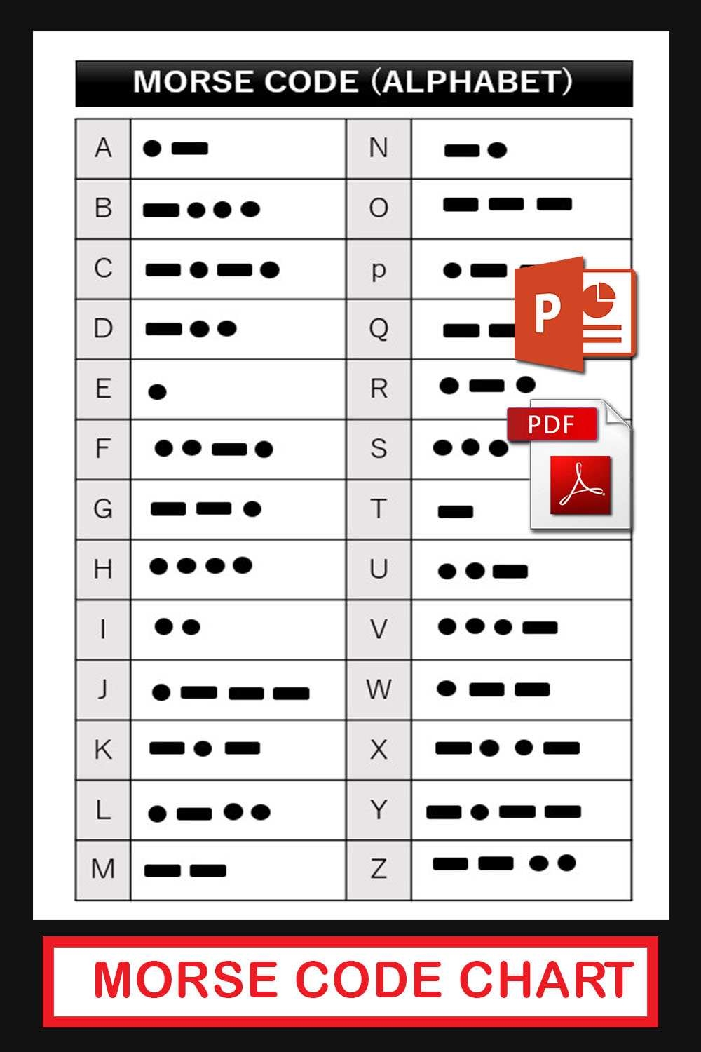 Morse Code Cheat Sheet Chart