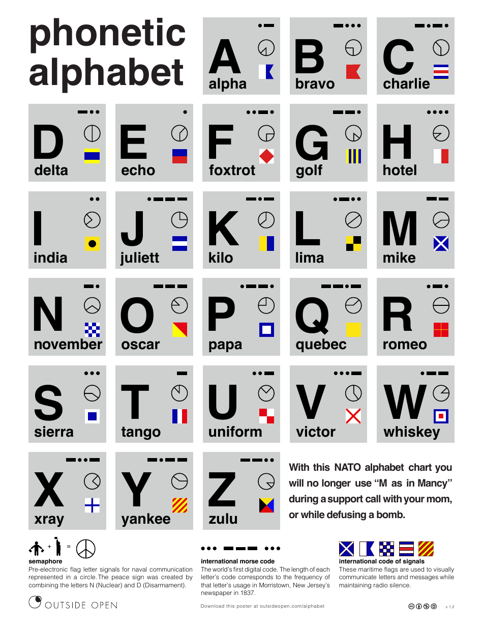 Morse Code NATO Phonetic Alphabet Chart Download Printable PDF Templateroller