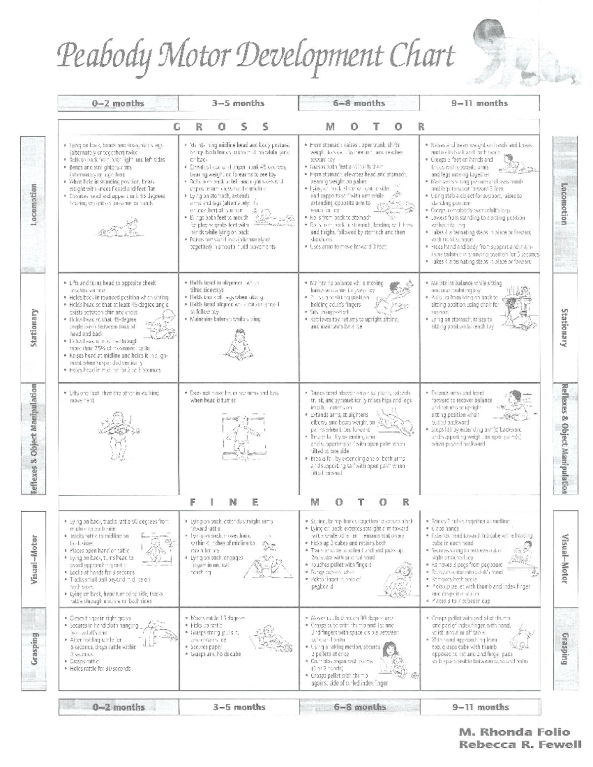 Motor Chart Scales Study Guide Studocu