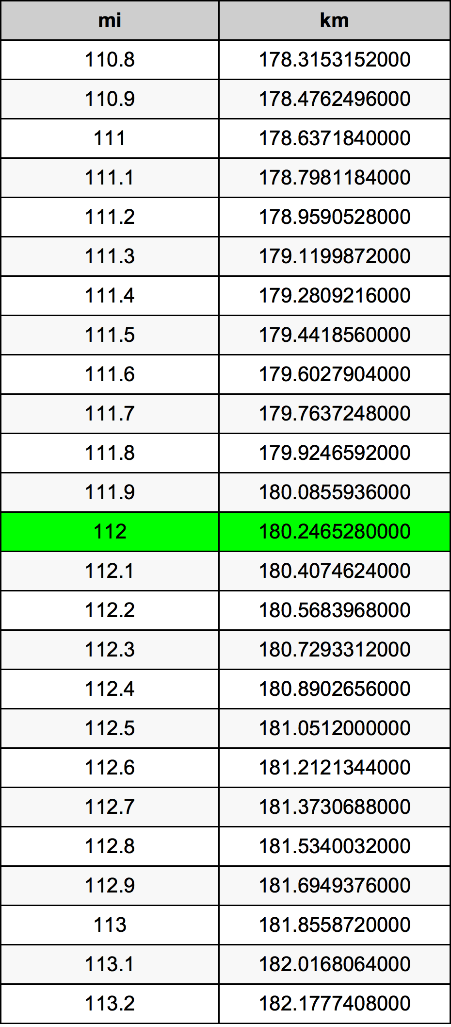 Printable Mph To Kph Chart