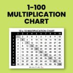 Multiplication Chart 1 100 Free PDF Printable 