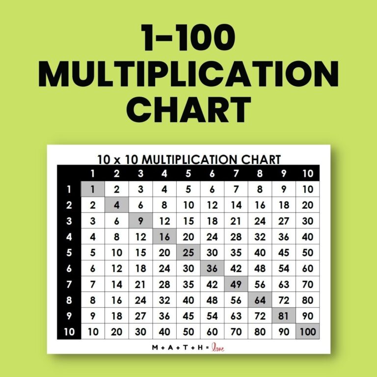 Multiplication Chart 1 100 Free PDF Printable 