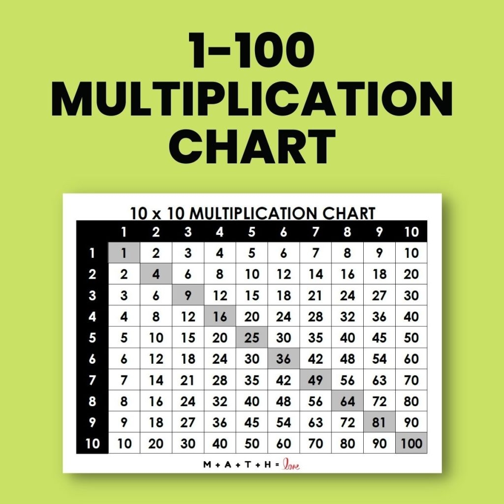 Multiplication Chart 1 100 Free PDF Printable Worksheets Library