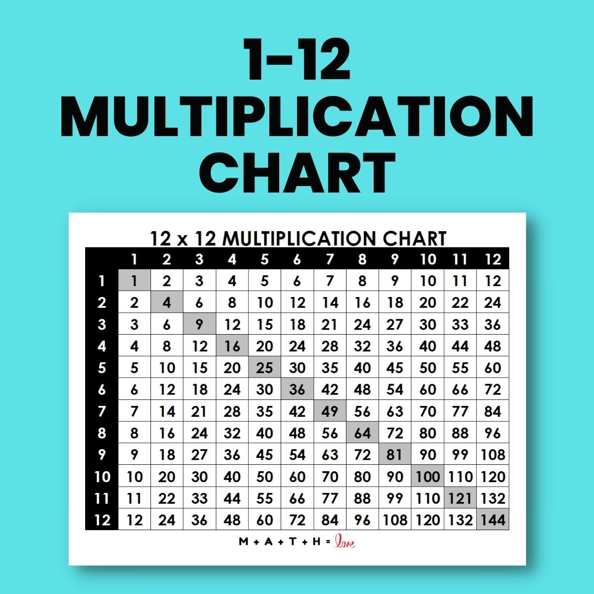 Multiplication Fact Chart Printable