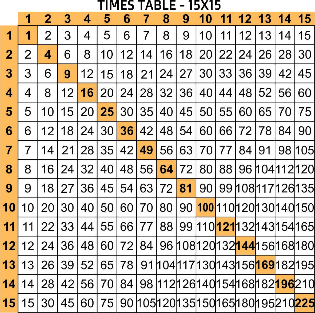 Multiplication Chart 15x15 Printable