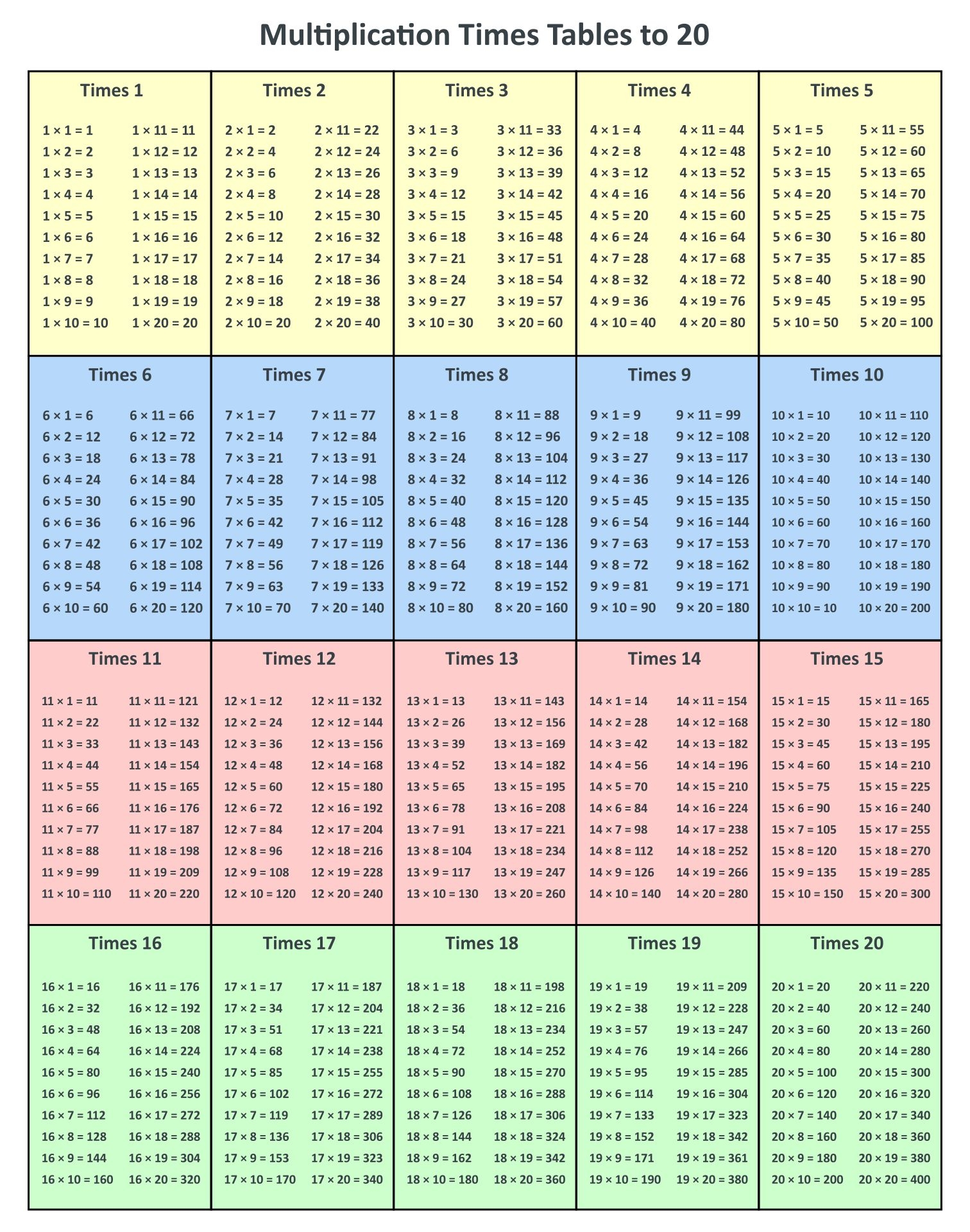 Multiplication Chart 1 20 Printable Pdf