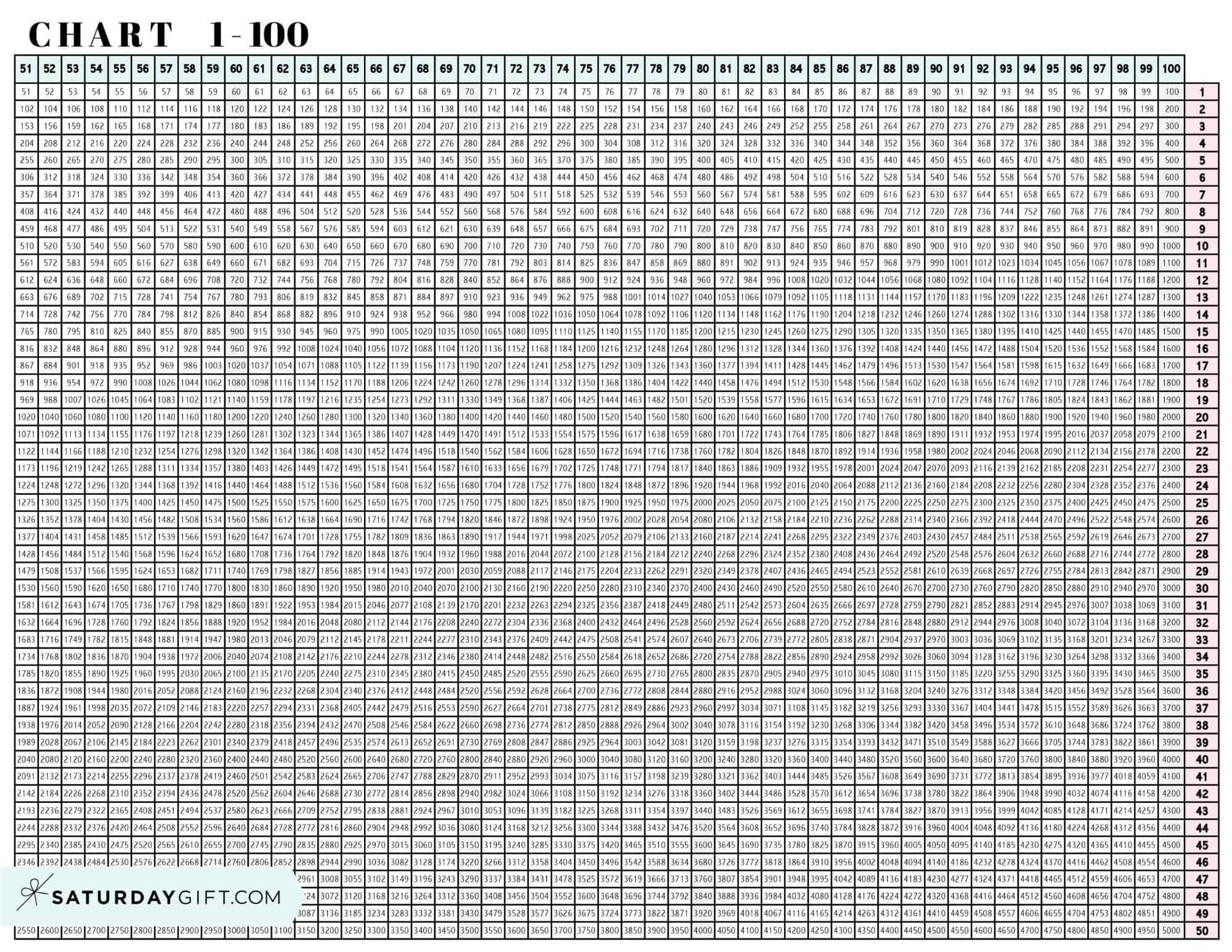 Multiplication Chart 1 To 100 Cute Free Printable Grids SaturdayGift