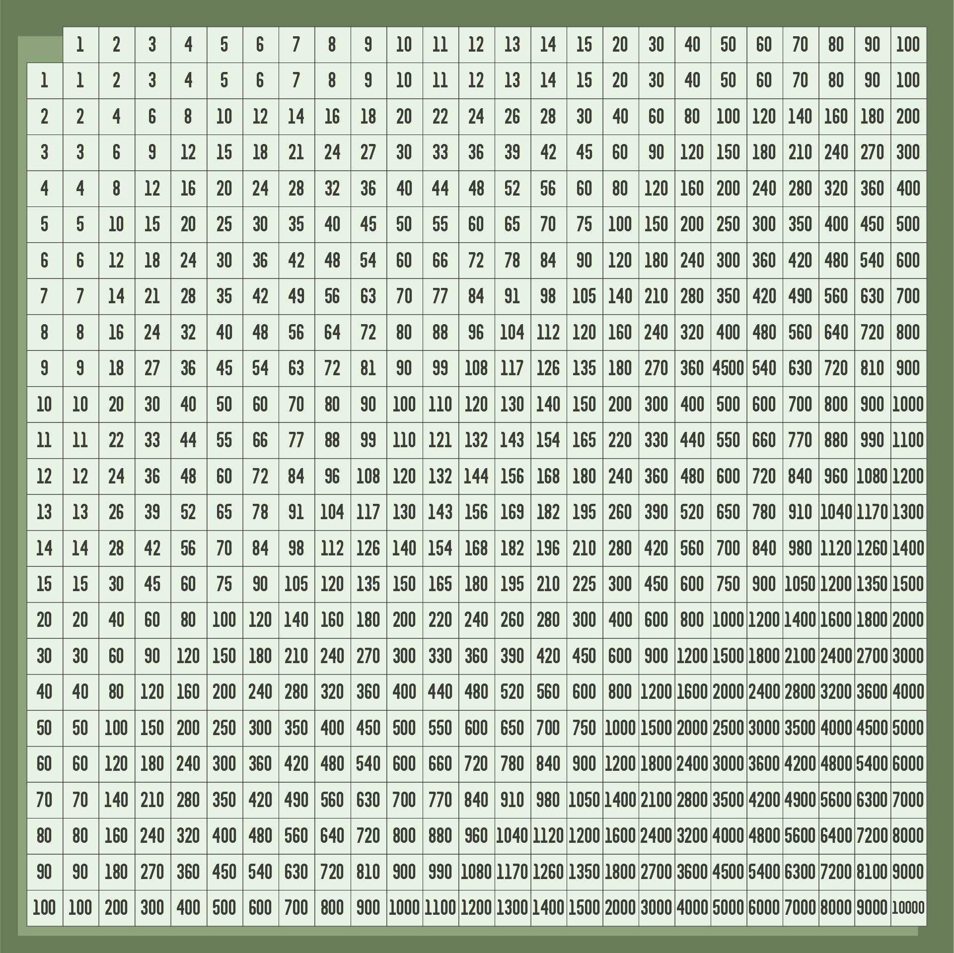 Multiplication Chart 100 X 10 Free PDF Printables Printablee
