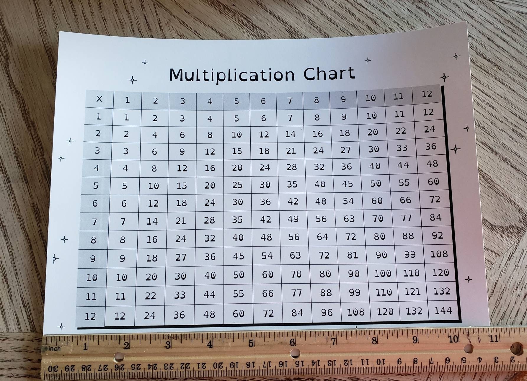 Multiplication Chart Printable 1 12 Times Table digital PDF Large Print Multiply Chart Color It Etsy Multiplication Chart Printable 1 12 Times Table digital PDF Large Print Multiply Chart Color It Etsy