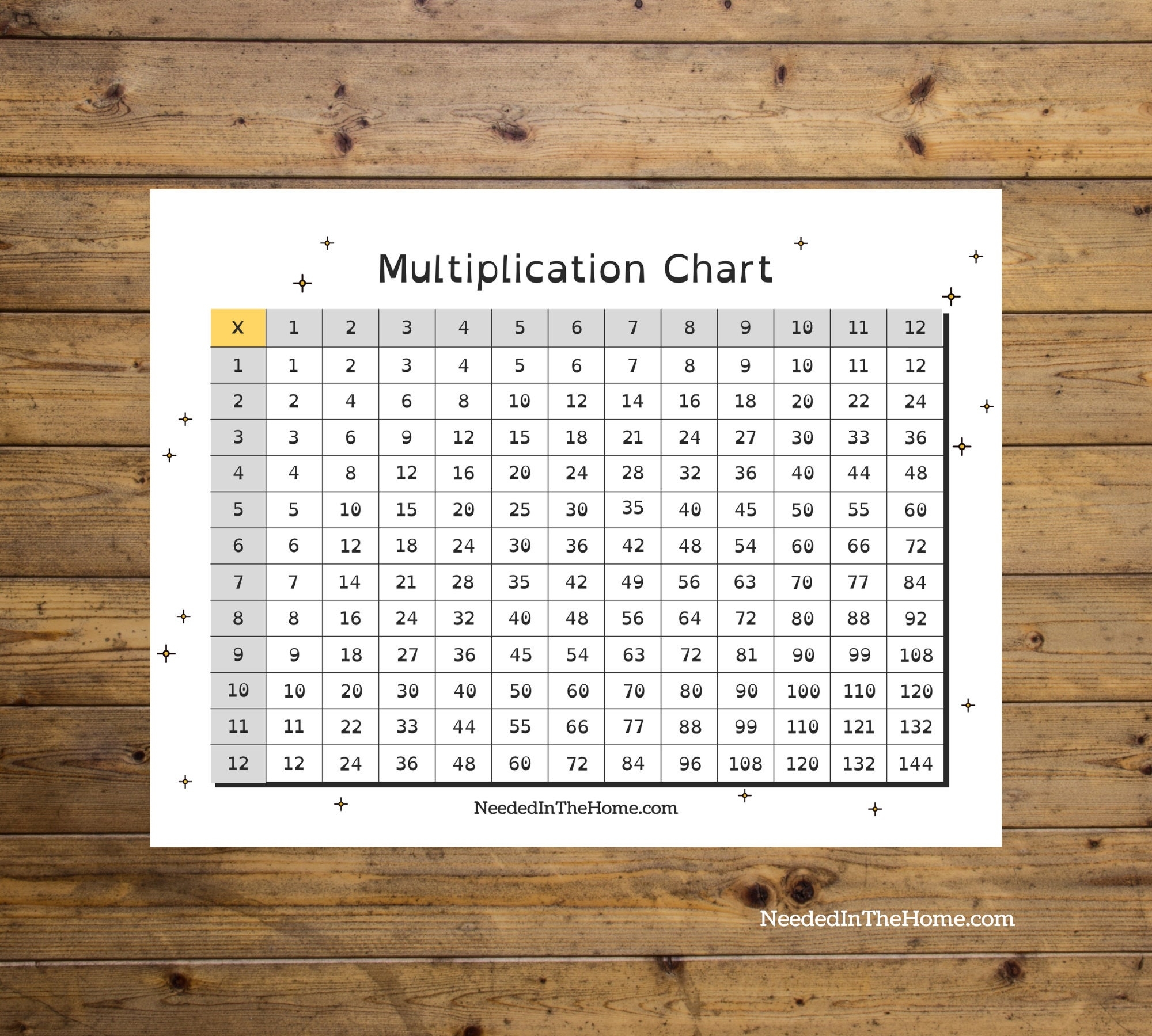 Multiplication Chart Printable 1 12 Times Table digital PDF Large Print Multiply Chart Color It Etsy Multiplication Chart Printable 1 12 Times Table digital PDF Large Print Multiply Chart Color It Etsy