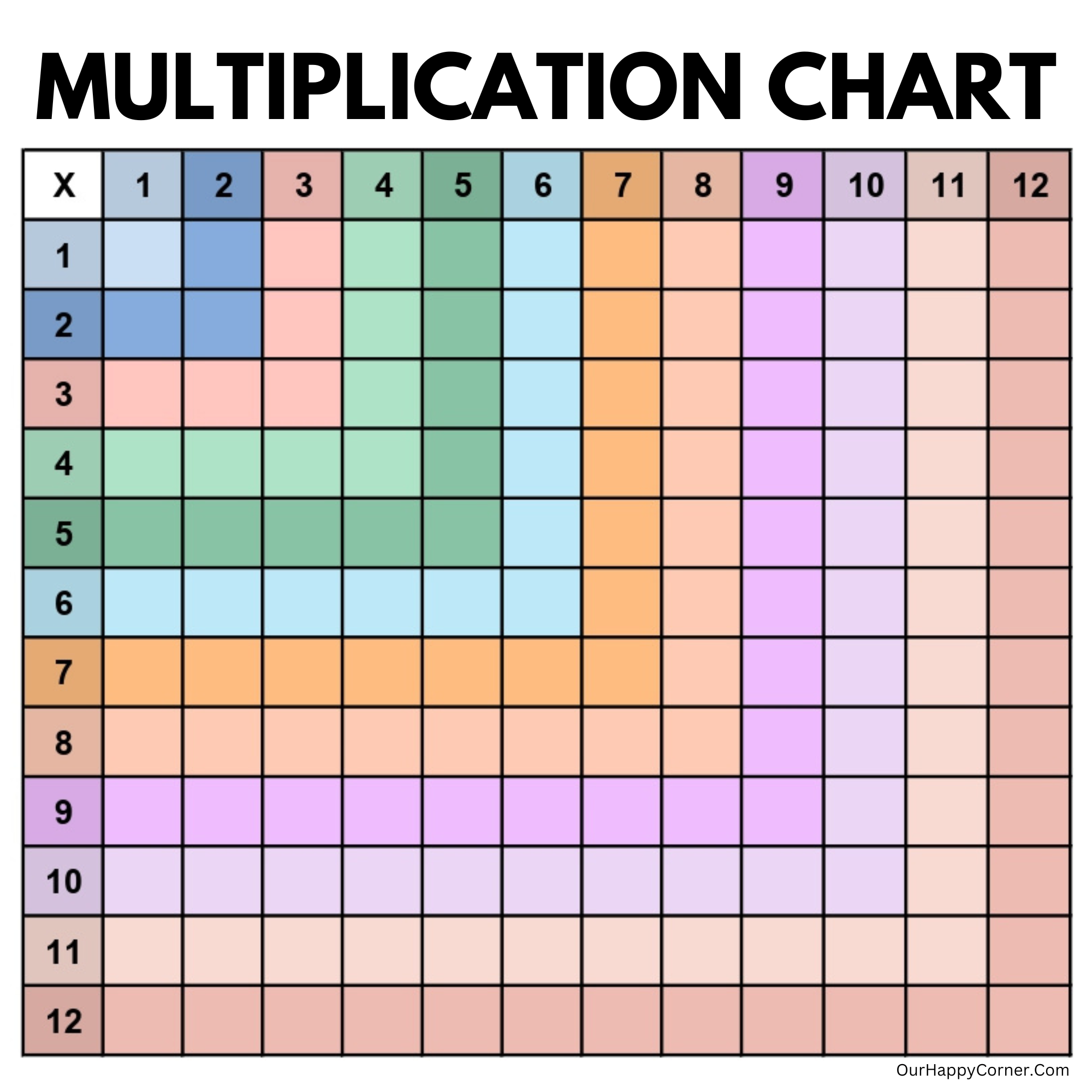 12x12 Multiplication Chart Printable Blank 12x12 Multiplication Chart Printable Blank