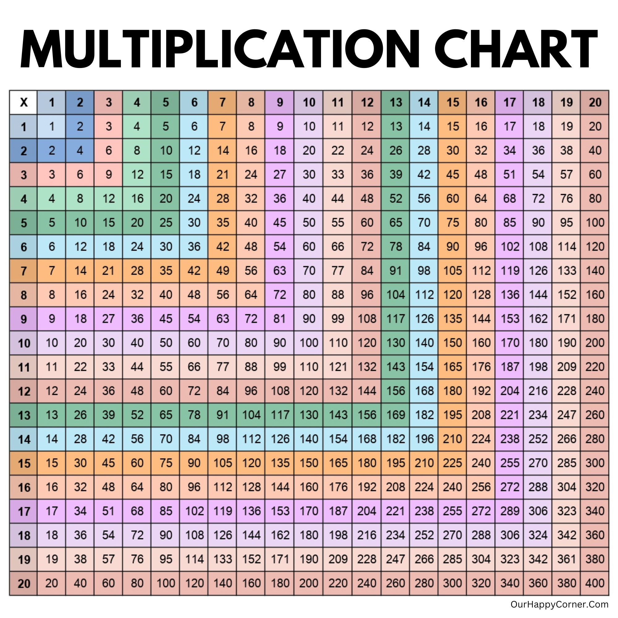 Color Coded Multiplication Chart Printable Color Coded Multiplication Chart Printable