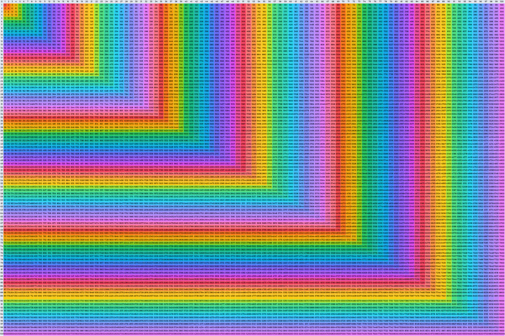 100 Multiplication Chart Printable 100 Multiplication Chart Printable