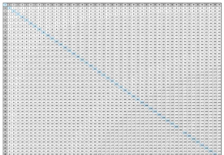 Multiplication Chart To 100