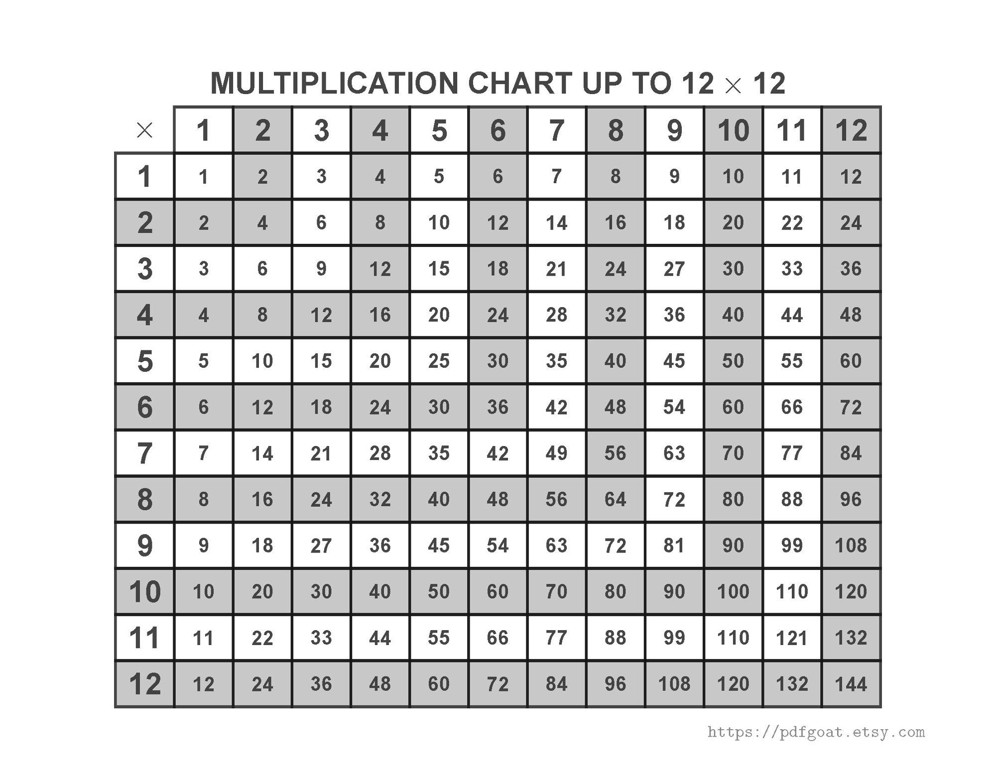 MULTIPLICATION CHARTS 10x10 12x12 25x25 Blank For Practice Grades 1 4 Printable PDF Files Etsy MULTIPLICATION CHARTS 10x10 12x12 25x25 Blank For Practice Grades 1 4 Printable PDF Files Etsy