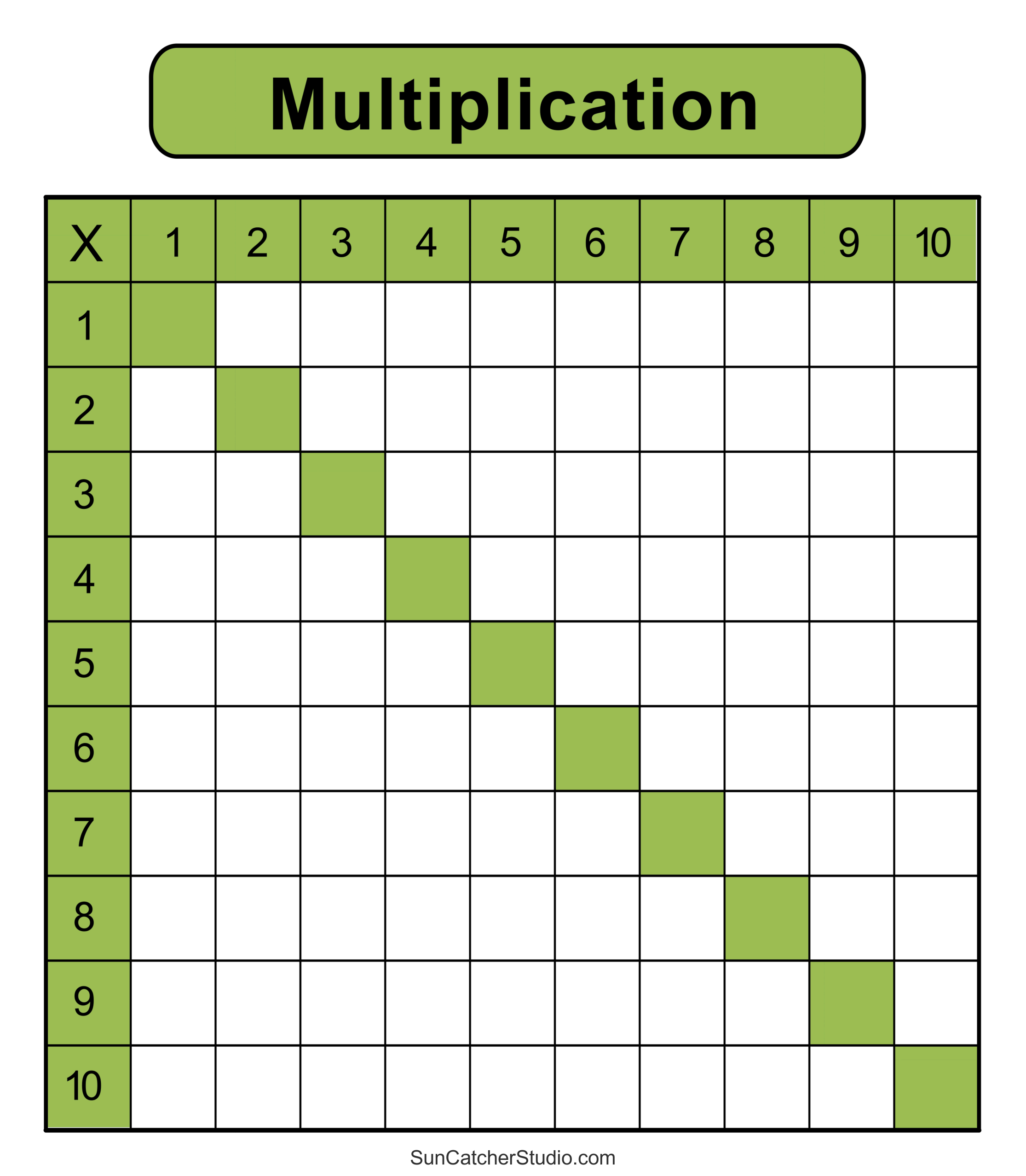 Multiplication Chart Blank Printable Free Multiplication Chart Blank Printable Free