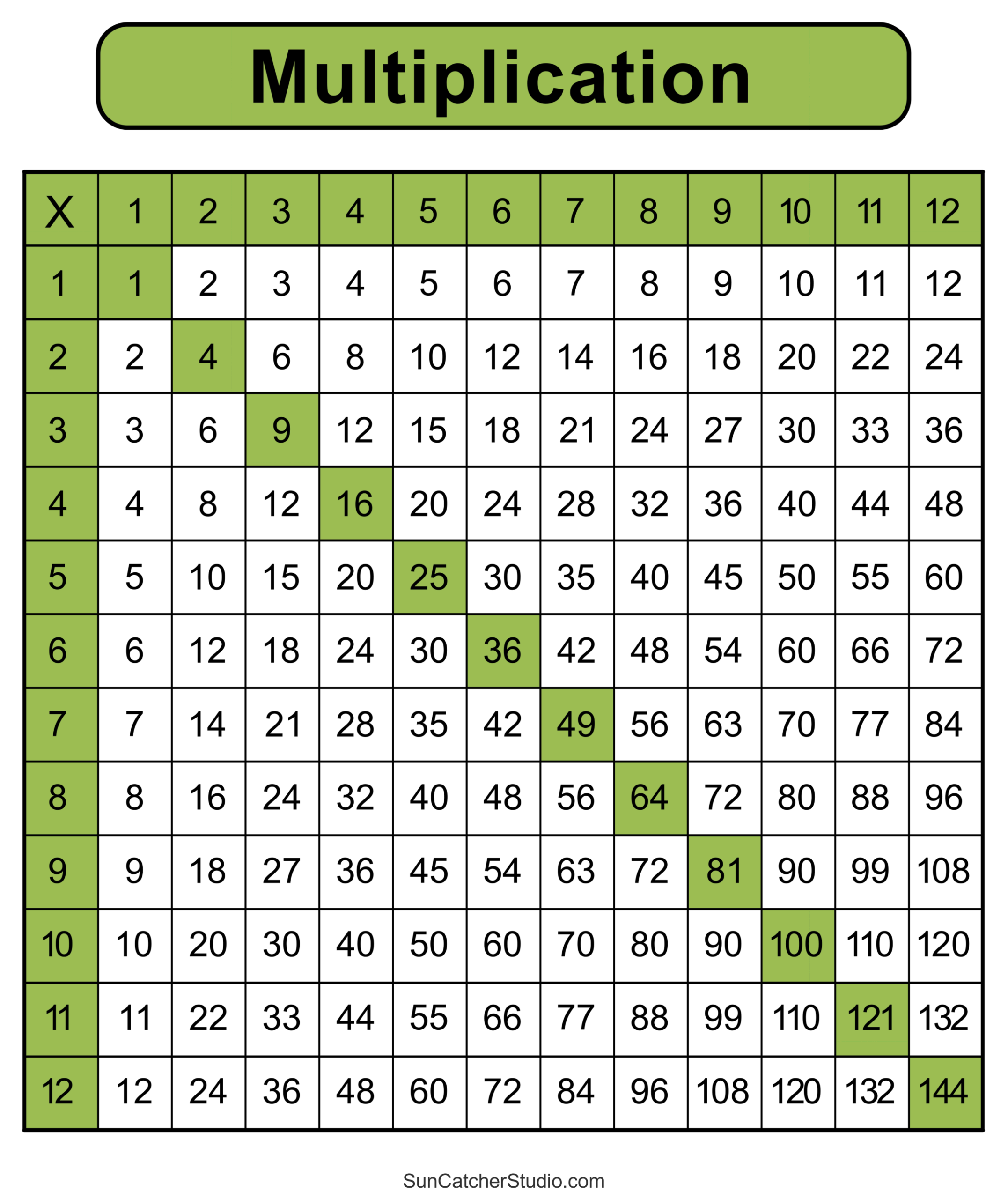 Multiplication Charts PDF Free Printable Times Tables Free Printables Monograms Design Tools Patterns U0026 DIY Projects