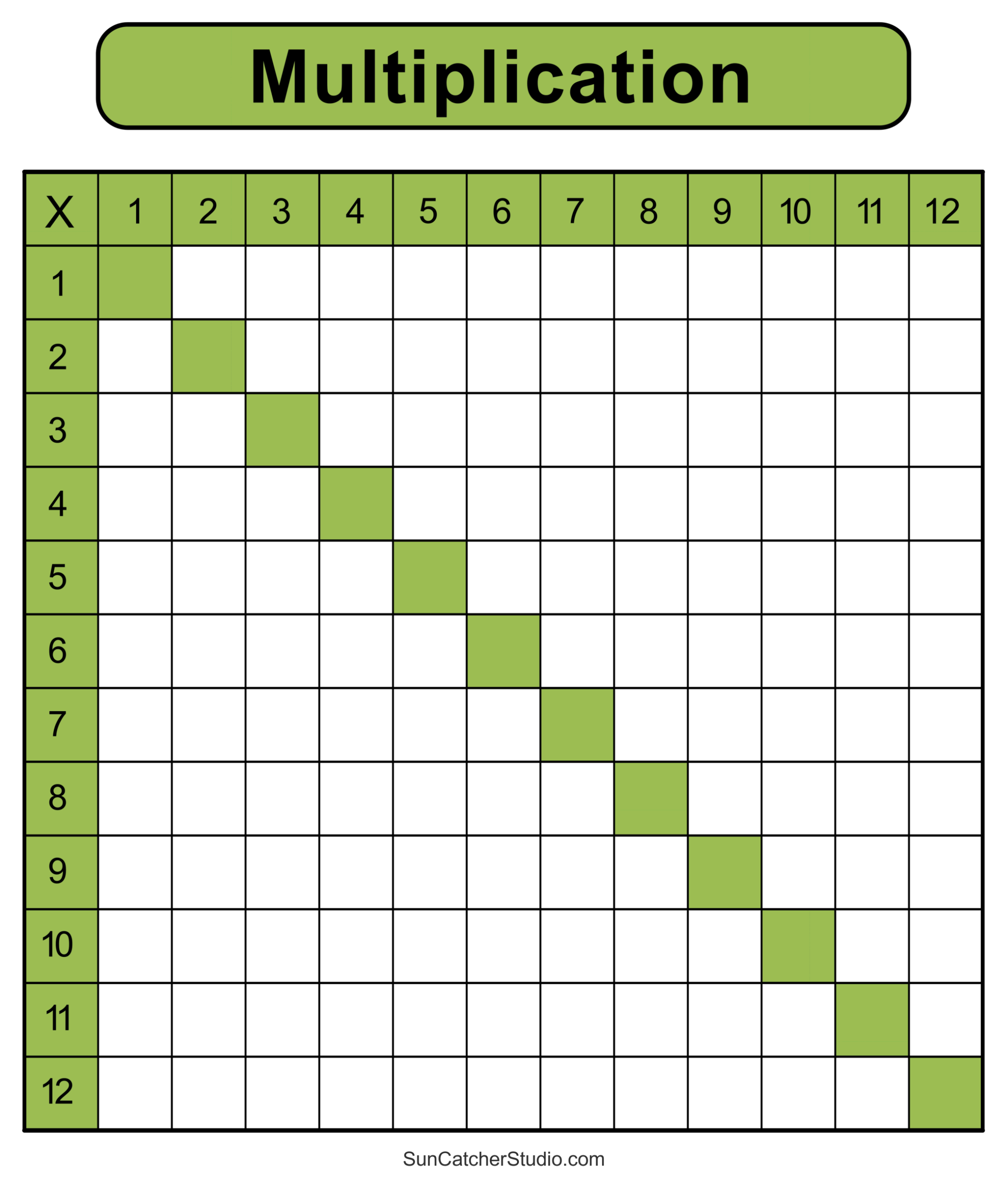 Blank Multiplication Chart Printable Free Blank Multiplication Chart Printable Free