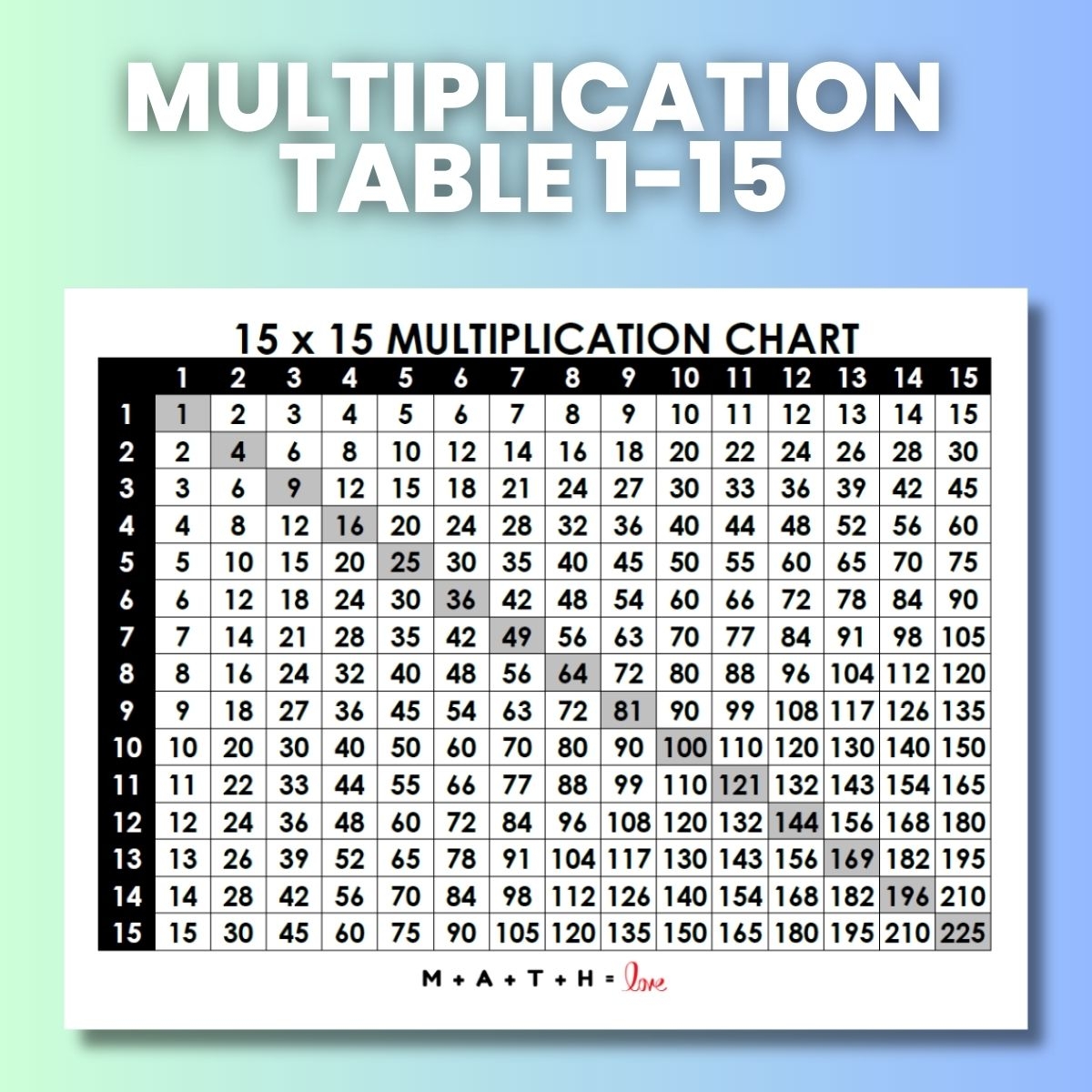 Mini Multiplication Chart Printable Mini Multiplication Chart Printable