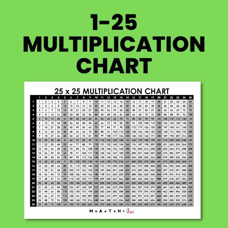 Multiplication Table 1 25 Free Printable PDF 