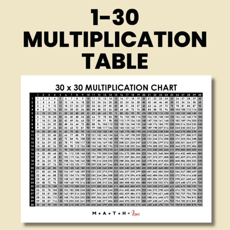 Multiplication Table 1 30 Free Printable PDF 