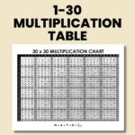 Multiplication Table 1 30 Free Printable PDF 