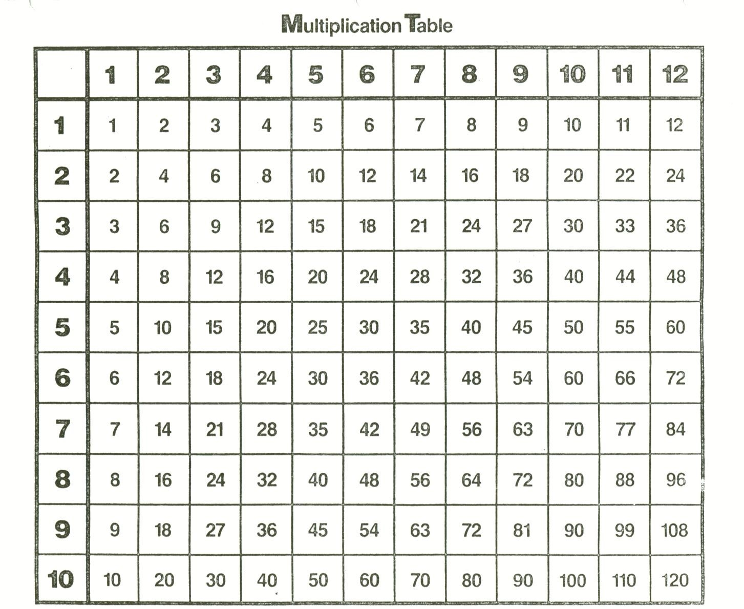 Multiplication Table Accessibility Strategy