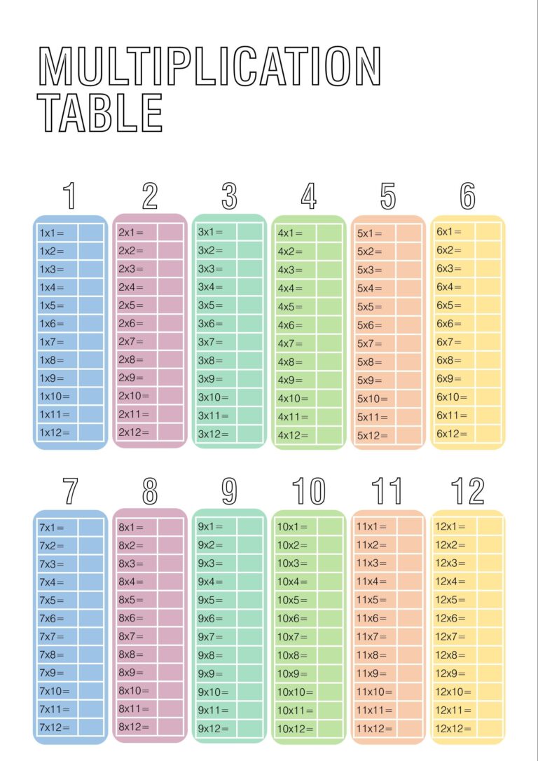 Multiplication Table Fill In The Blank Times Table Poster At Home Learning Primary School Materials Bundle Printable Etsy