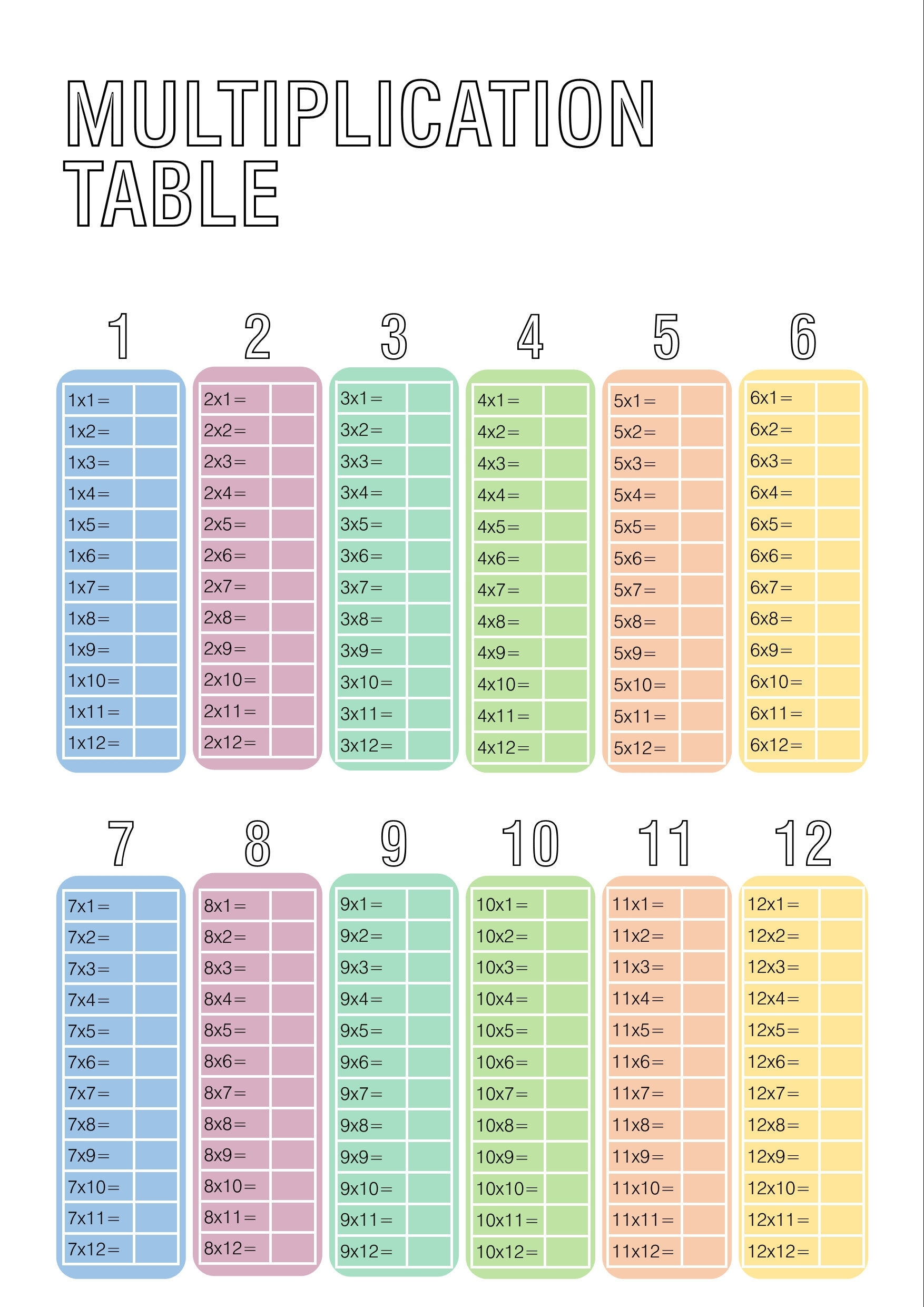Multiplication Table Fill In The Blank Times Table Poster At Home Learning Primary School Materials Bundle Printable Etsy