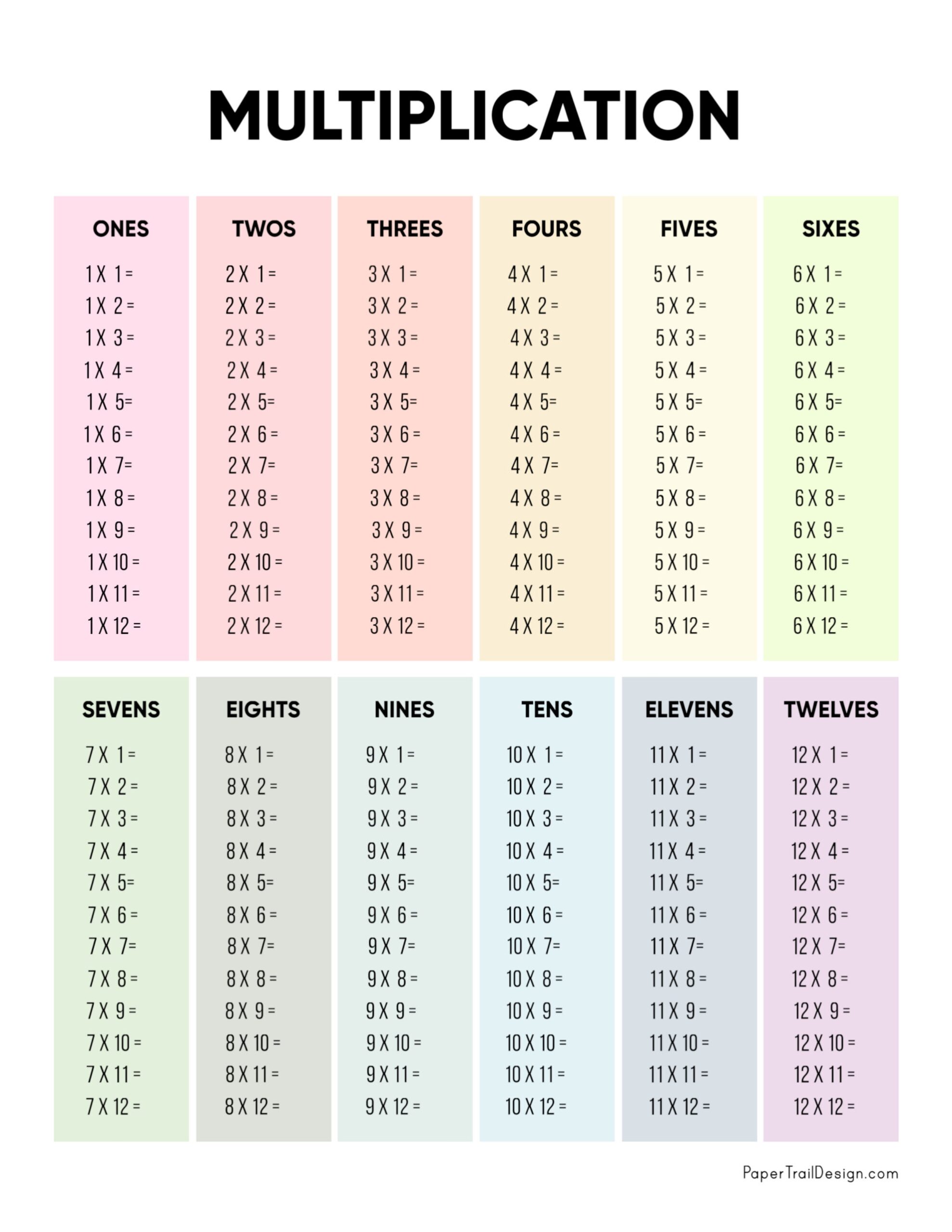 Colorful Multiplication Chart Printable