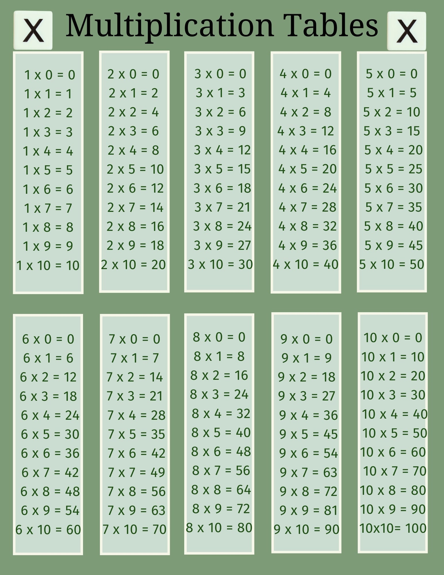Multiplication Tables 1 10 Printable Etsy