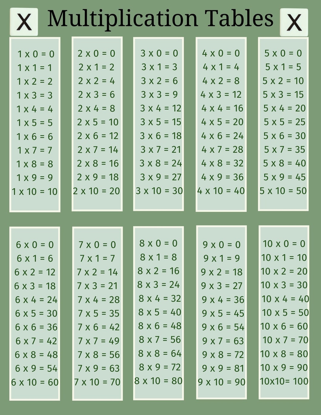 Multiplication Tables 1 10 Printable Etsy