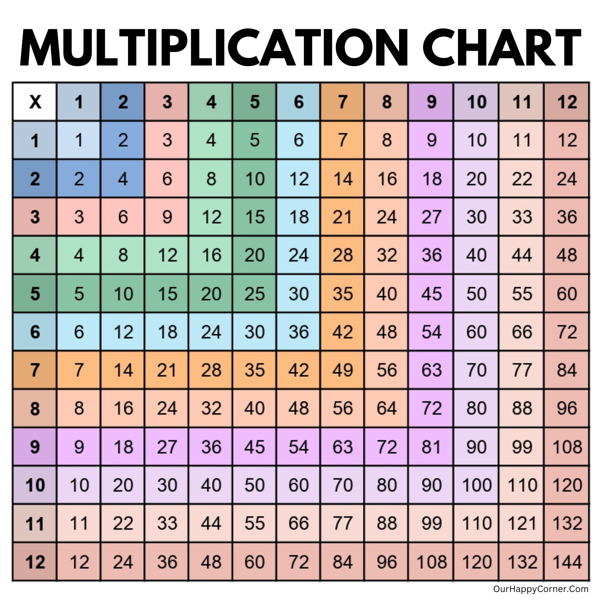Multiplication Chart 12x12 Printable