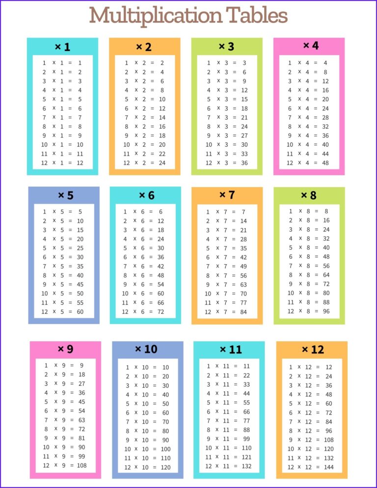 Multiplication Tables Free Printable PDF Templates